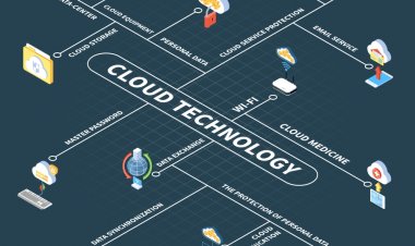 Challenges Of Migration Estate Agents To The Cloud